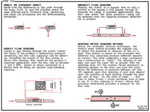 5-KR Flow Switch Accessory Fittings (PVDF Kynar) - Image 7